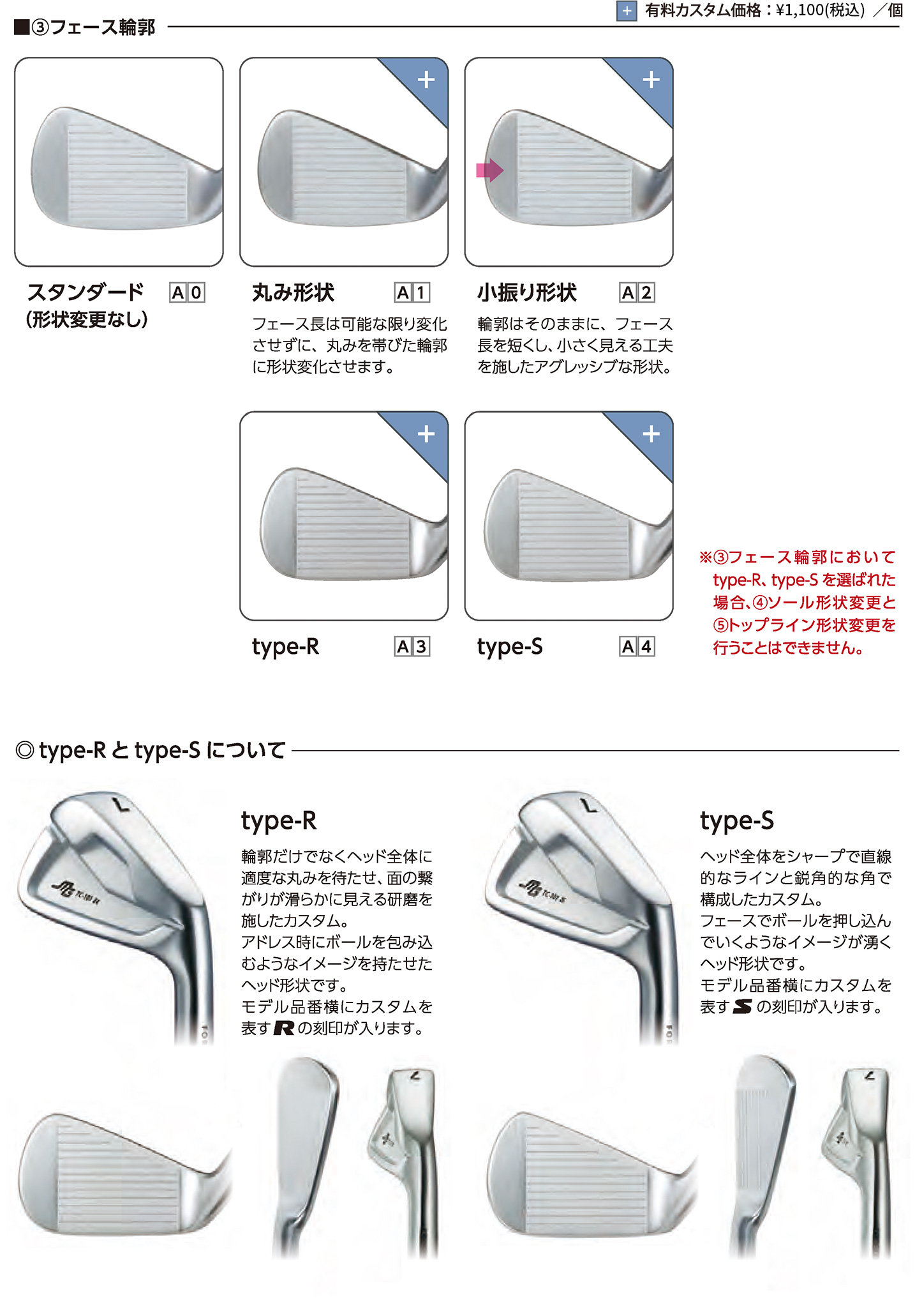 フェース輪郭