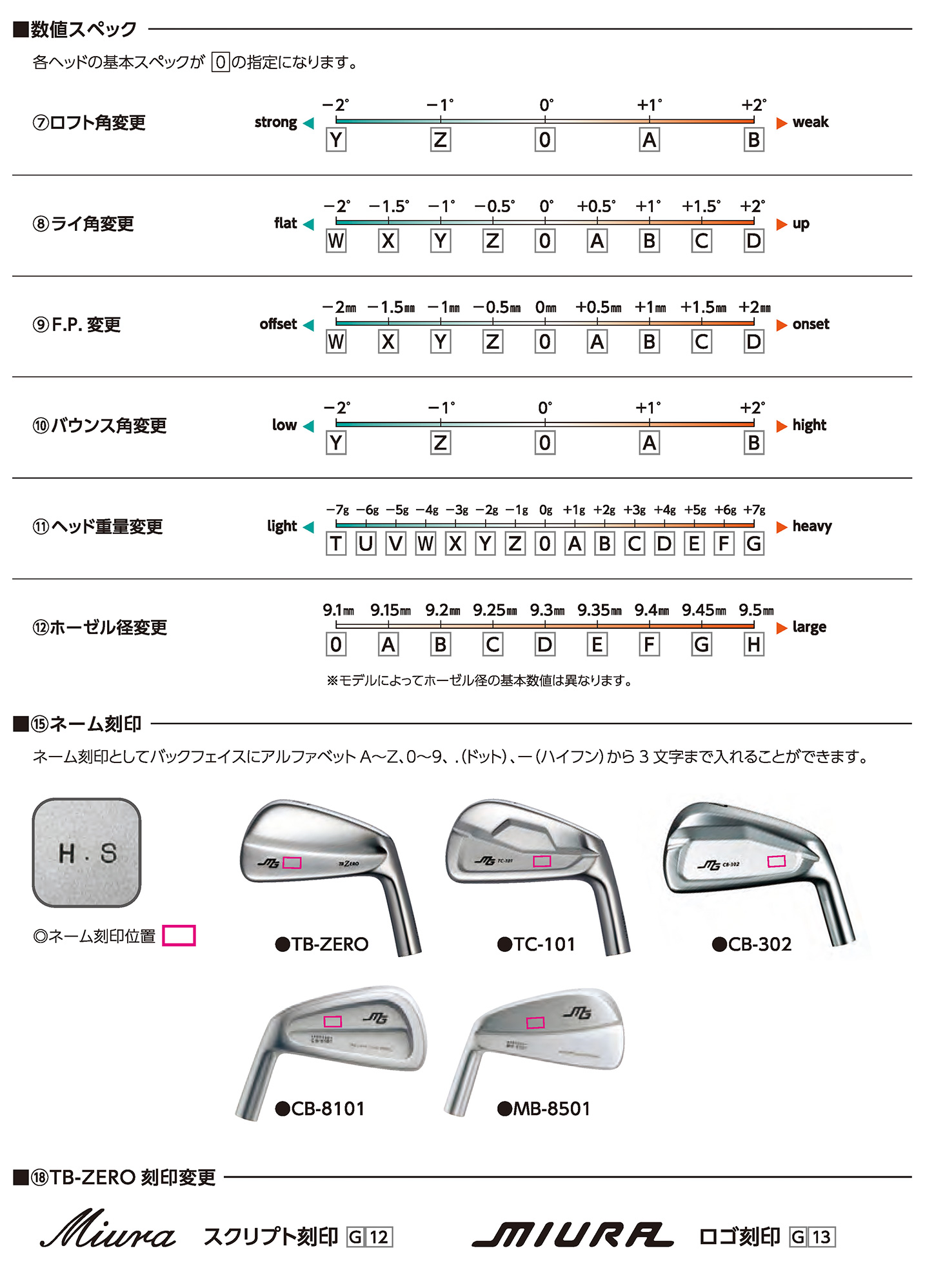 仕上げ