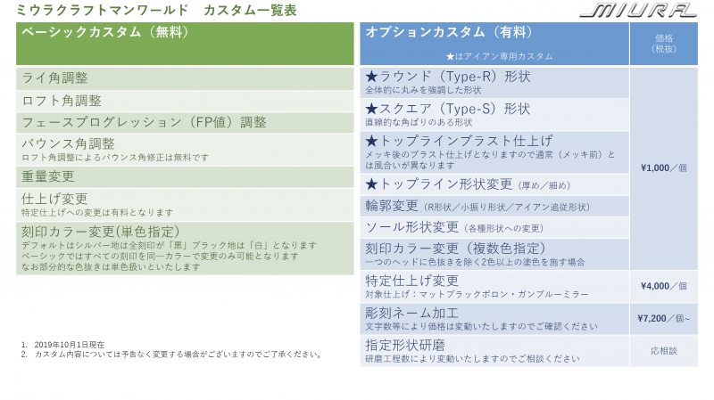 カスタムサービスの一部有料化について