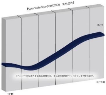 設計バランス