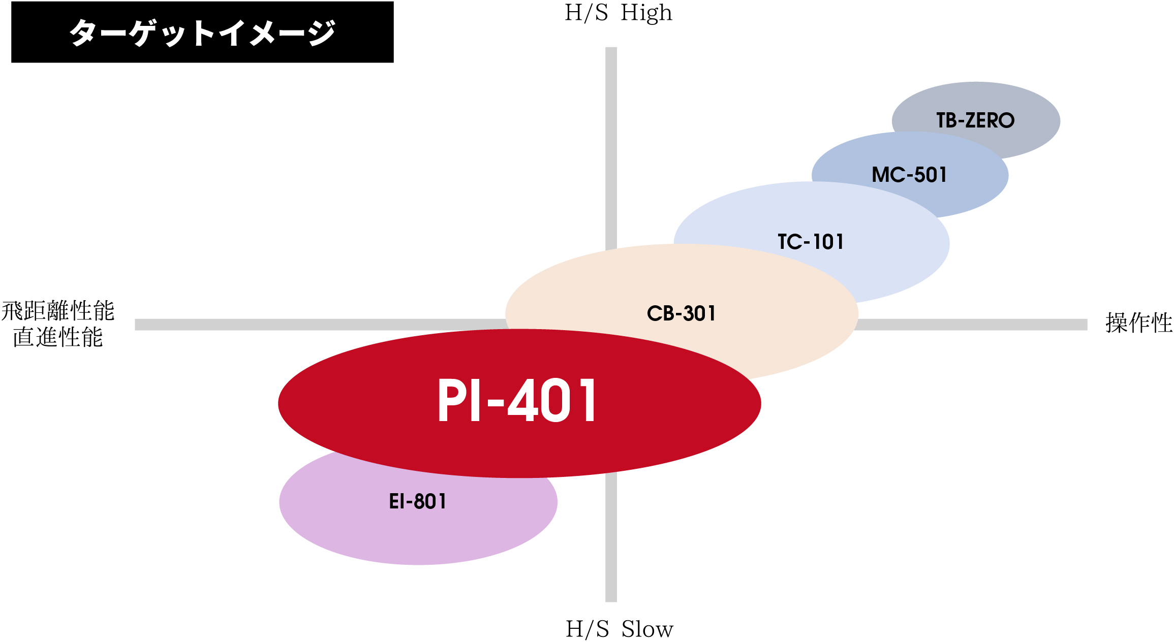PI-401 – 株式会社 三浦技研