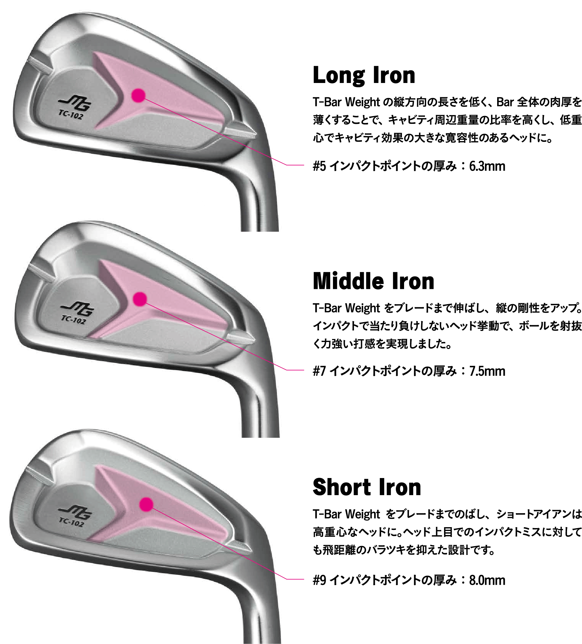 Long Iron　Middle Iron Short Iron