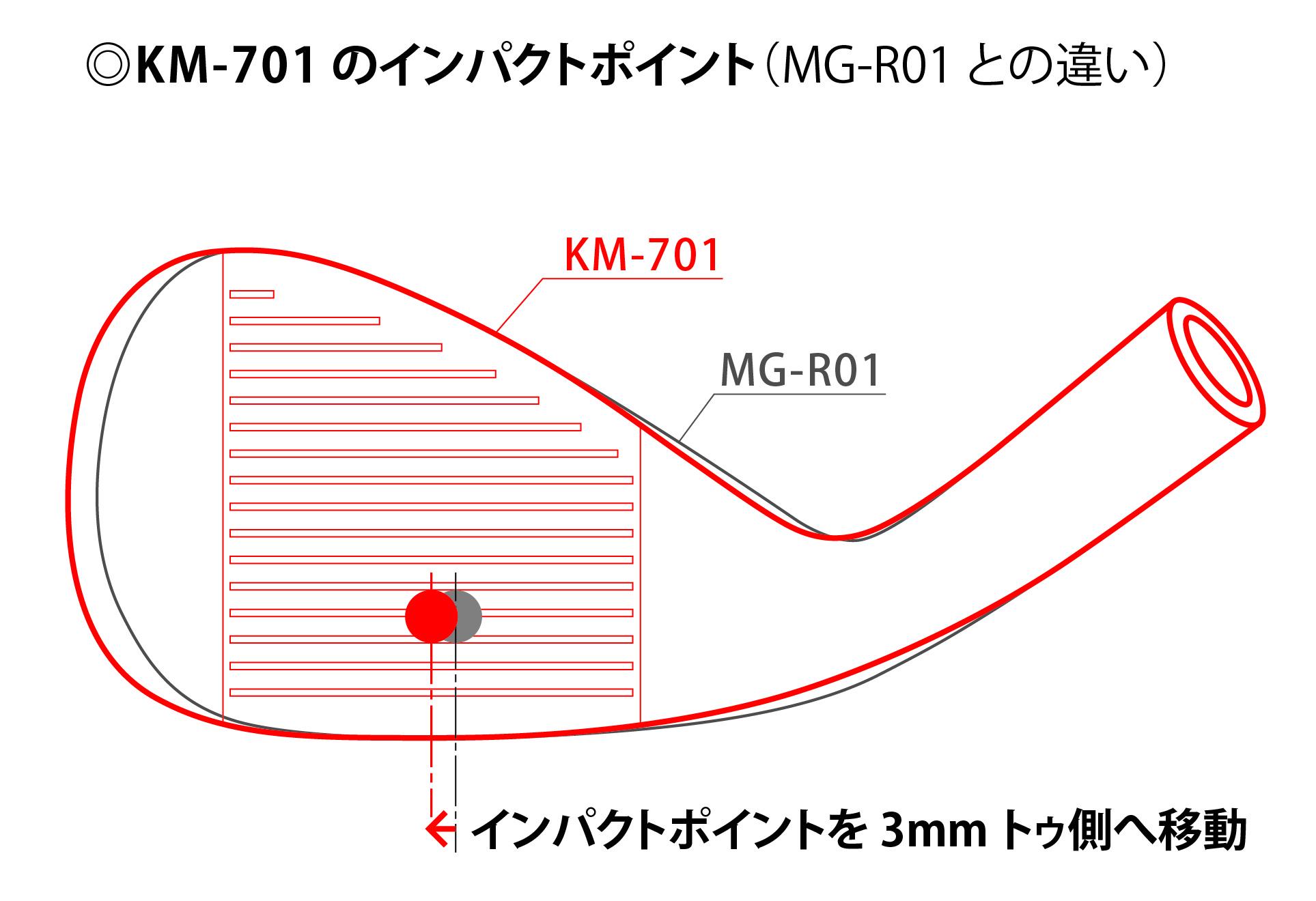 KM-701のインパクトポイント